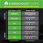 value bet in poker